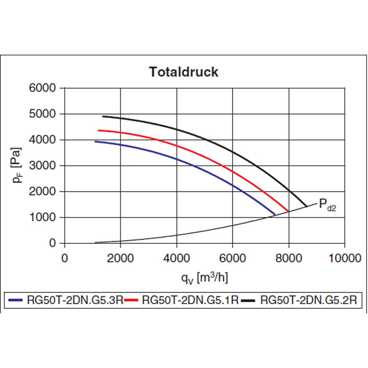 Вентилятор центробежный Ziehl-Abegg RG50T-4DN.B5.3R img 2 Вентилятор центробежный Ziehl-Abegg RG50T-4DN.B5.3R img 2