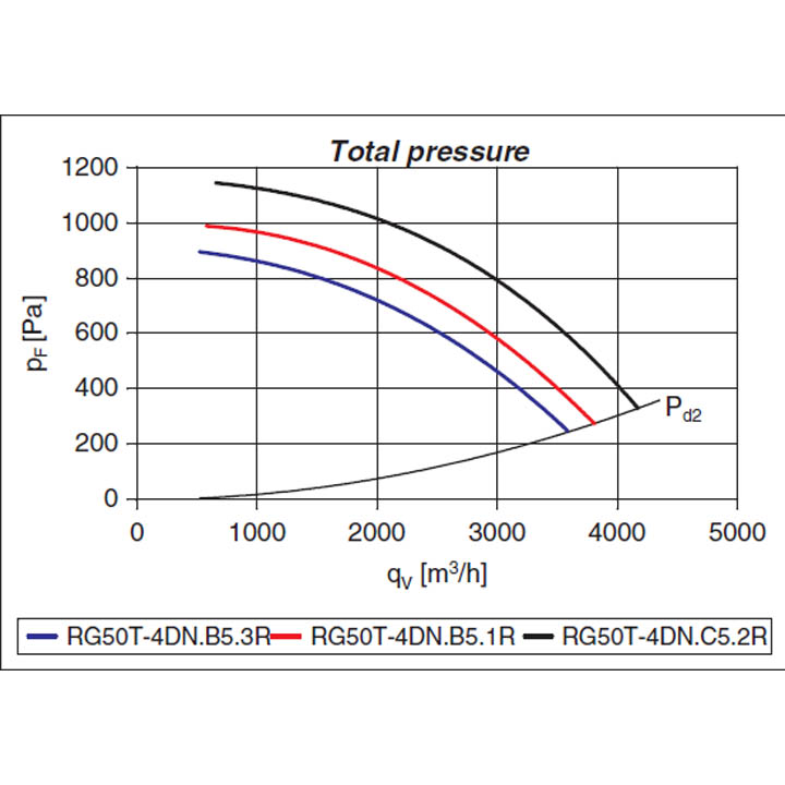 Вентилятор центробежный Ziehl-Abegg RG50T-4DN.B5.3R img 1 Вентилятор центробежный Ziehl-Abegg RG50T-4DN.B5.3R img 1