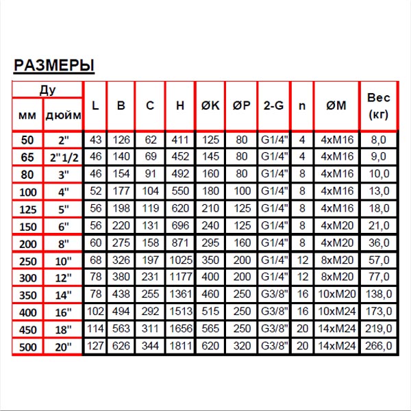 Шиберная задвижка с приводом VGB4400-03NI0400 img 3