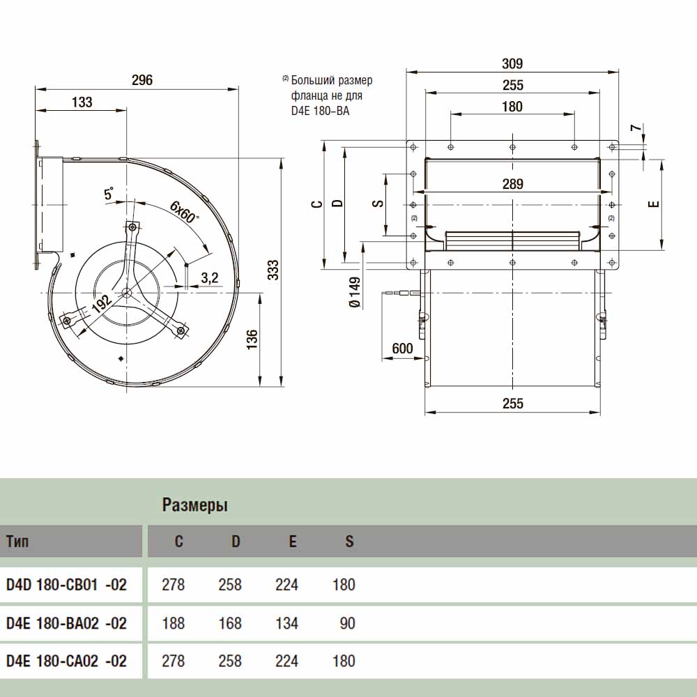 Центробежный вентилятор EbmPapst D4E180-CA02-02 img 2