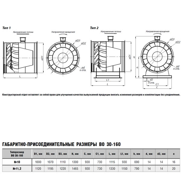 Вентилятор осевой ВО 30-160 №10 (4 кВт/960 об/мин) img 2