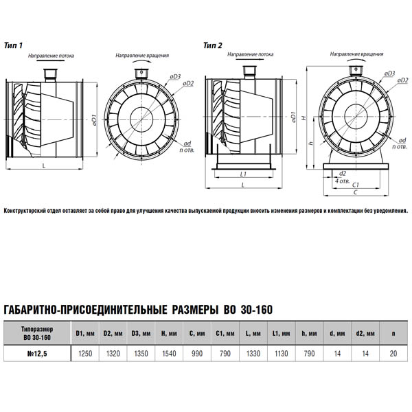 Вентилятор осевой ВО 30-160 №12,5 (22 кВт/970 об/мин) img 2