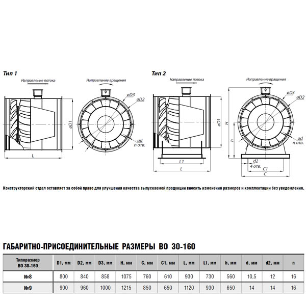 Вентилятор осевой ВО 30-160 №8 (4 кВт/1435 об/мин) img 2