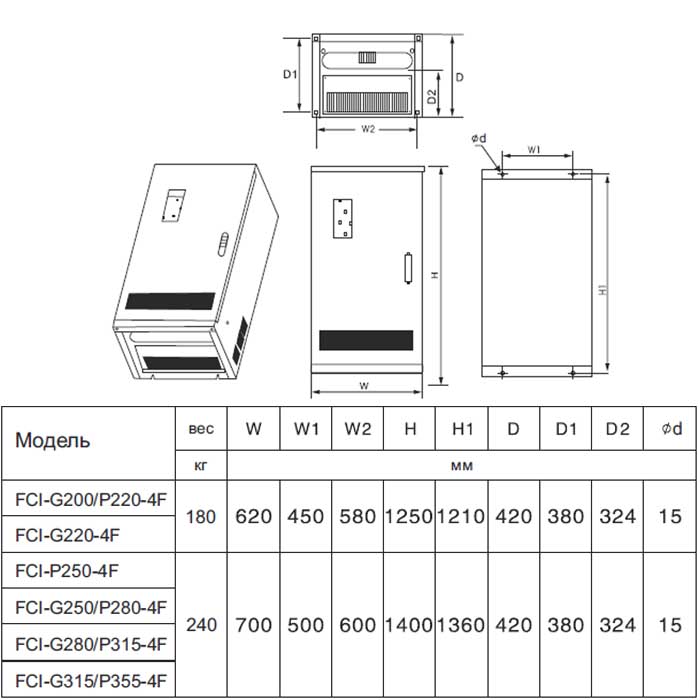 Преобразователь частоты FCI-G315/P355-4F (315,0 кВт/380 В) img 4