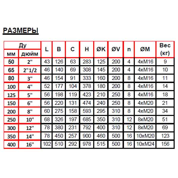 Шиберная задвижка со штурвалом VGB3400N-001NI0080 img 3