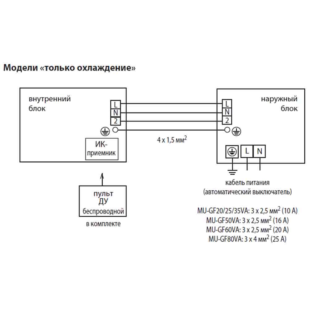 Кондиционер Mitsubishi Electric MS-GF60VA/MU-GF60VA img 1