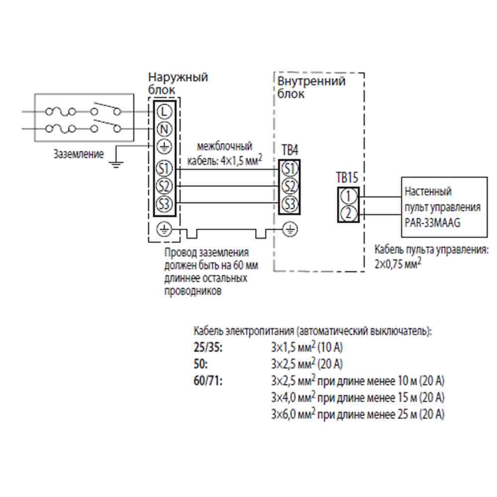 Кондиционер Mitsubishi Electric SEZ-M25DA/SUZ-KA25VA6 img 3