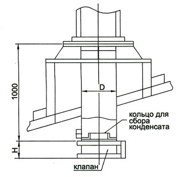 Узел прохода УП 3-01 img 1