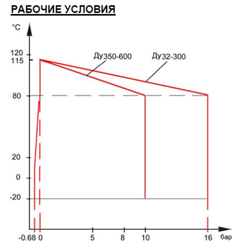 Компенсатор фланцевый резиновый Tecofi DI7240N-0150 img 4