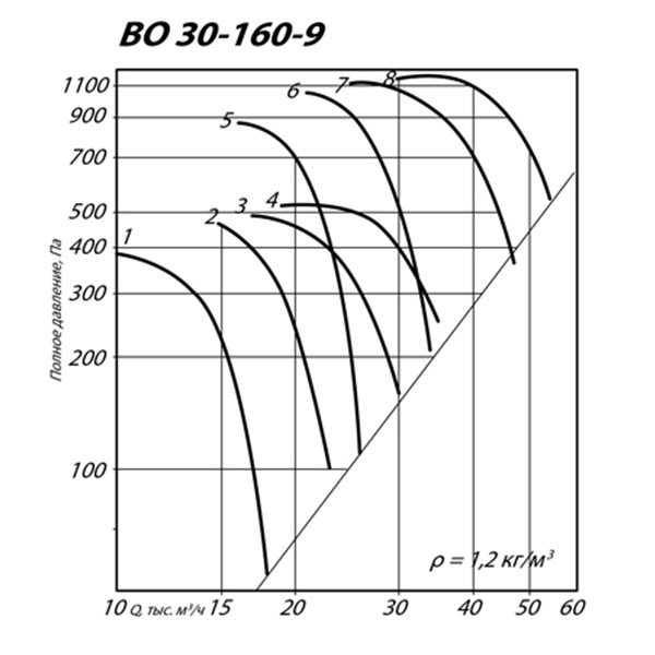Вентилятор осевой ВО 30-160 №9 (22 кВт/1460 об/мин) img 4