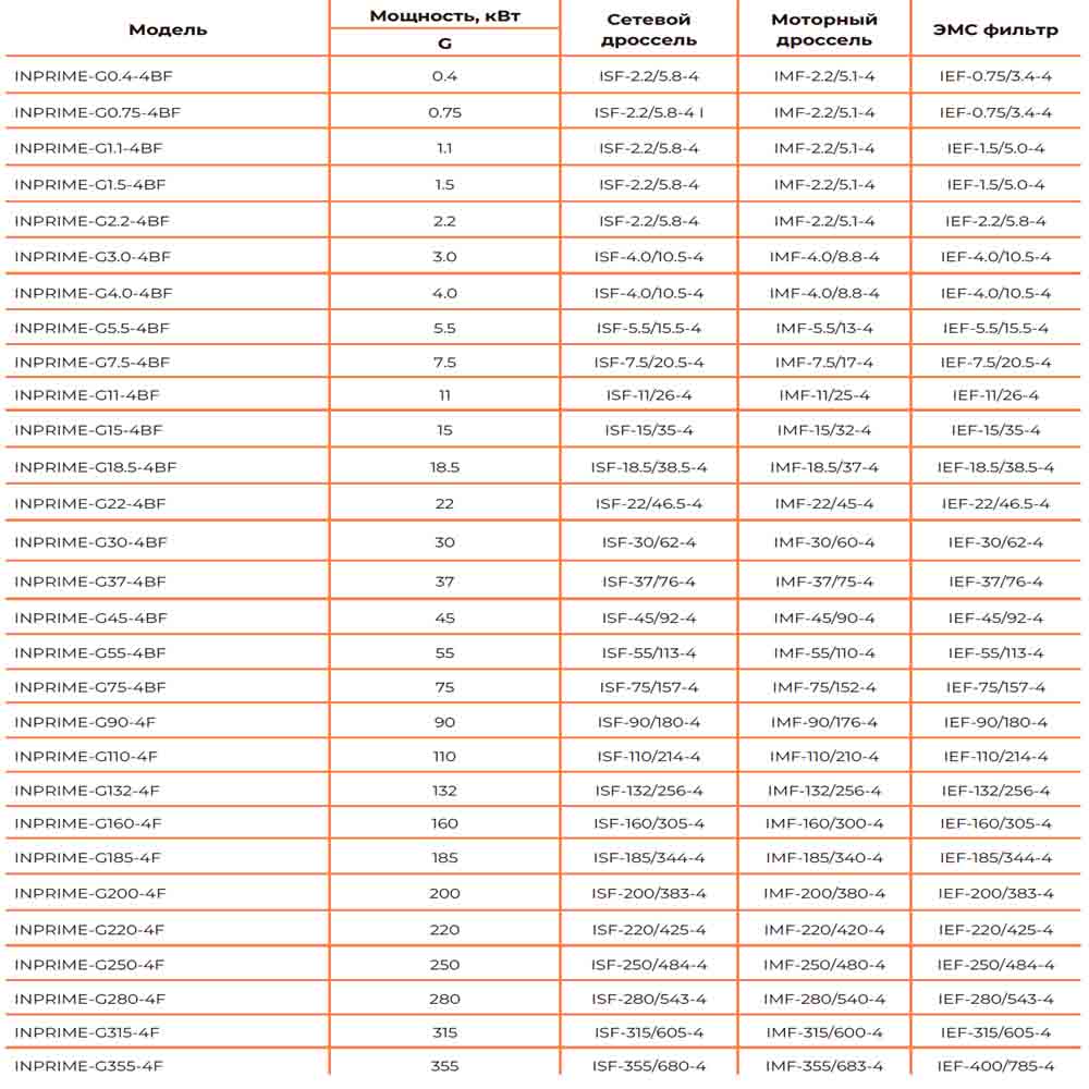 Преобразователь частоты INPRIME-G2.2-4BF img 1 Преобразователь частоты INPRIME-G2.2-4BF img 1