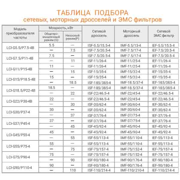 Преобразователь частоты LCI-G22/P30-4В (22 кВт/380 В) img 4