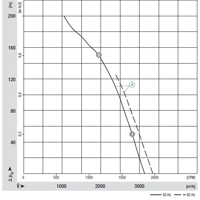 вентилятор S2E300-BC47-01 Осевой вентилятор S2E300-BC47-01 img 1