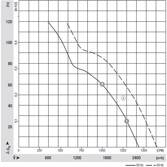 вентилятор A4E315-AC08-19 Осевой вентилятор A4E315-AC08-19 img 5