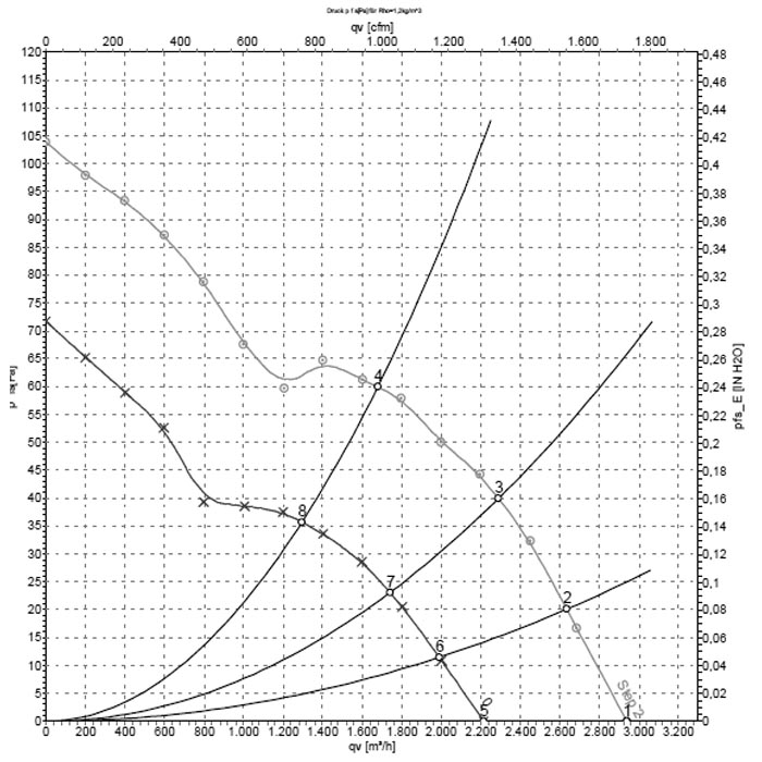 Осевой вентилятор EbmPapst W3G385-BV44-01 img 1