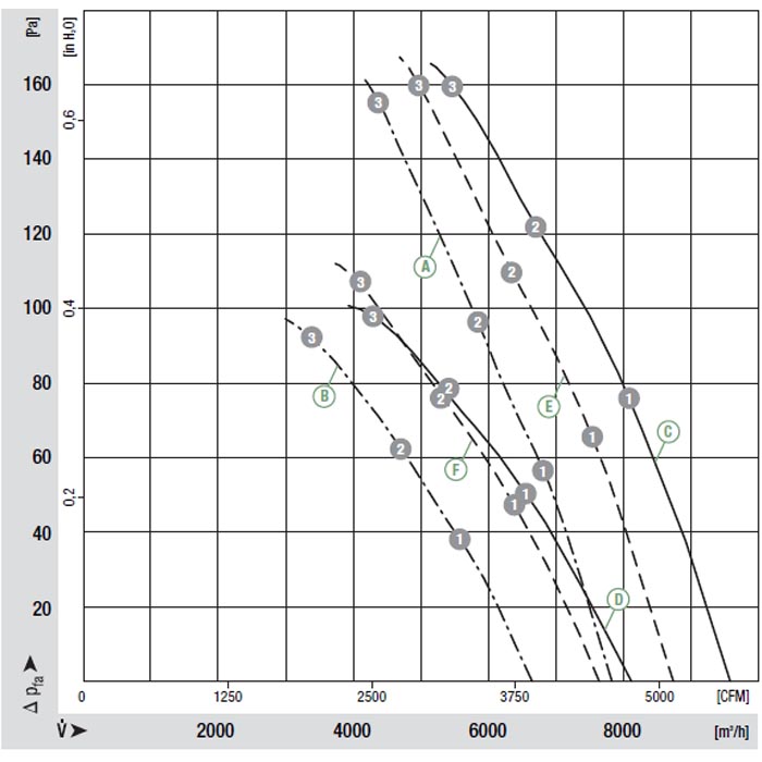 EbmPapst W4D500-GJ03-01 Осевой вентилятор EbmPapst W4D500-GJ03-01 img 1