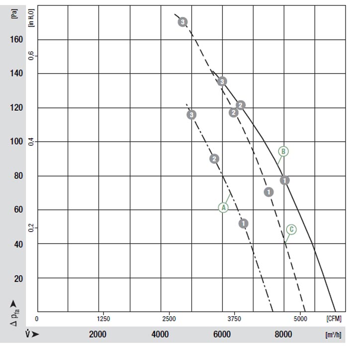 вентилятор A4E500-AD03-01 Осевой вентилятор A4E500-AD03-01 img 1