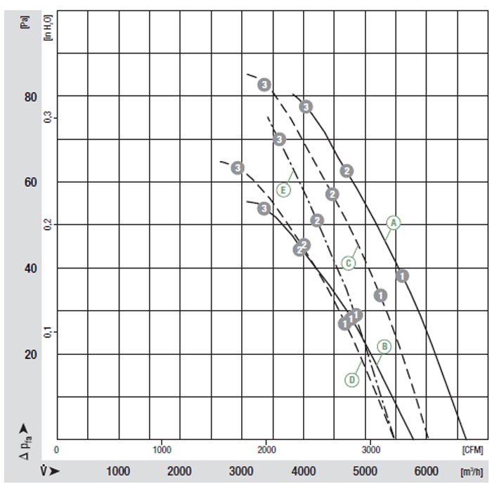 EbmPapst W4D500-GJ03-01 Осевой вентилятор EbmPapst W4D500-GJ03-01 img 3