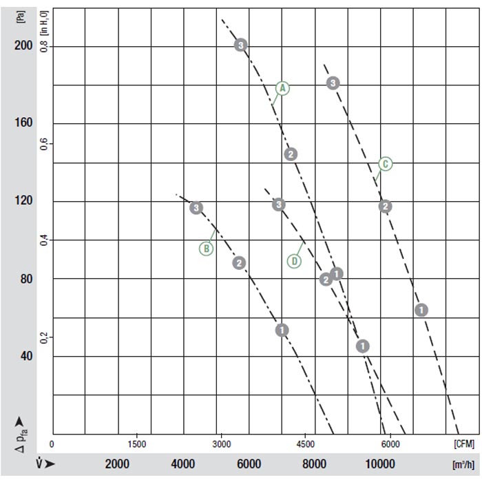 EbmPapst W4D500-GJ03-01 Осевой вентилятор EbmPapst W4D500-GJ03-01 img 5
