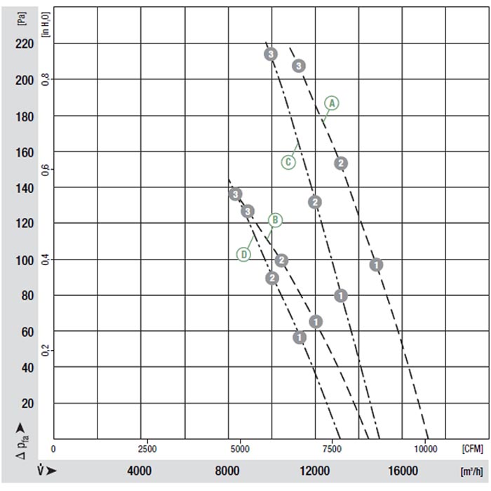 A4D630-AR01-02 Осевой вентилятор A4D630-AR01-02 img 1