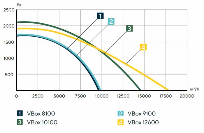Вытяжная установка VBox 12600 img 1 Вытяжная установка VBox 12600 img 1