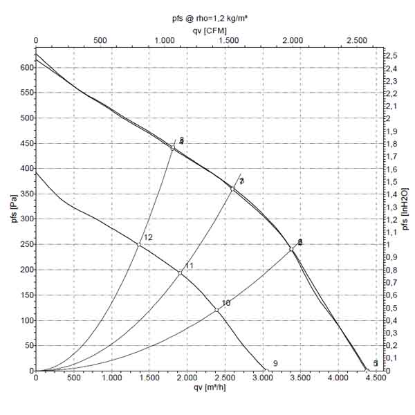 Осевой вентилятор EbmPapst W3G385-CT65-21 img 5