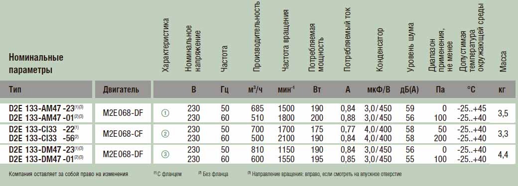 Центробежный вентилятор EbmPapst D2D133-AB02-11 img 3