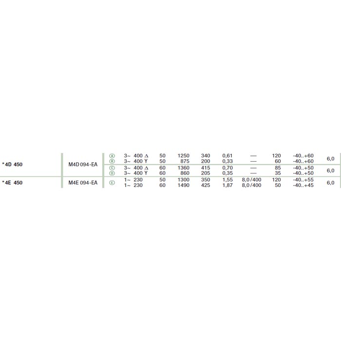 Осевой вентилятор EbmPapst W4E450-FP01-01 img 5