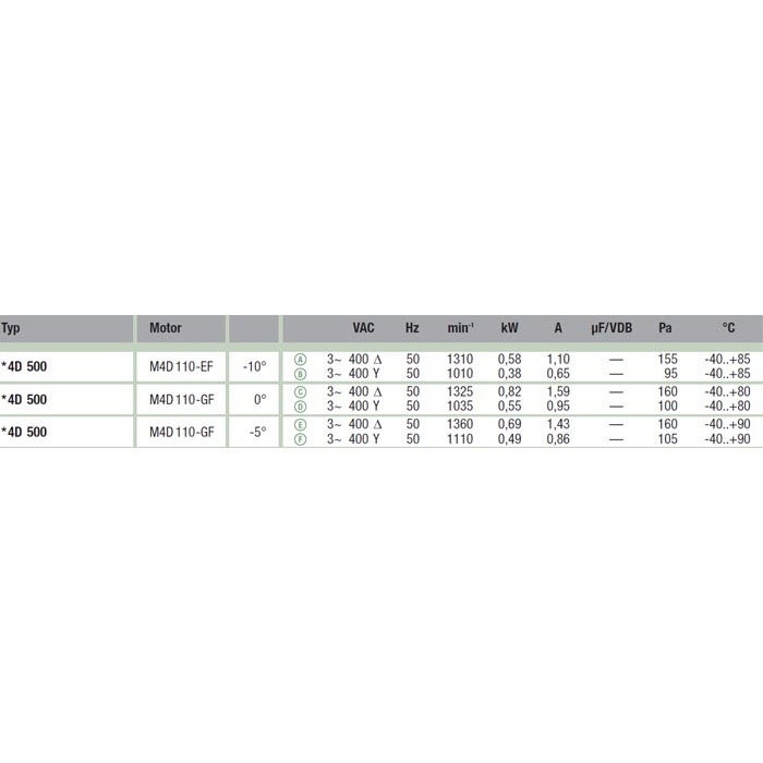EbmPapst W4D500-GJ03-01 Осевой вентилятор EbmPapst W4D500-GJ03-01 img 10