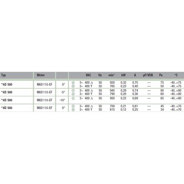 EbmPapst W4D500-GJ03-01 Осевой вентилятор EbmPapst W4D500-GJ03-01 img 12