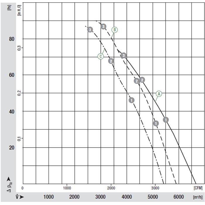 EbmPapst W4D500-GJ03-01 Осевой вентилятор EbmPapst W4D500-GJ03-01 img 13
