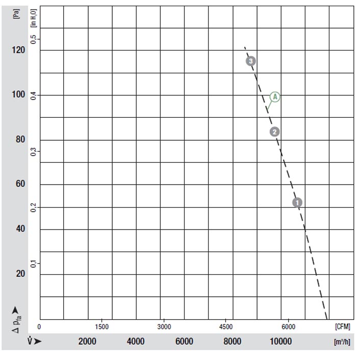Осевой вентилятор EbmPapst W4D500-GJ03-01 img 15