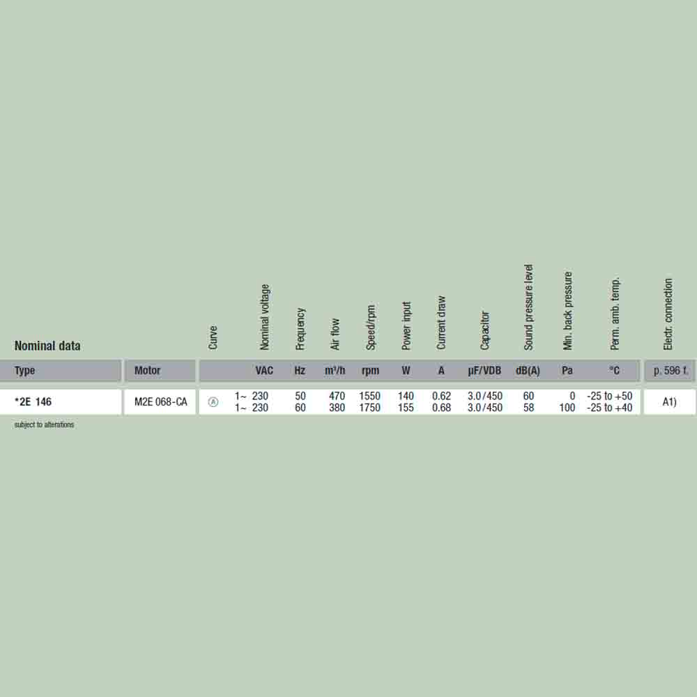 Центробежный вентилятор EbmPapst G2E146-BF01-35 img 3