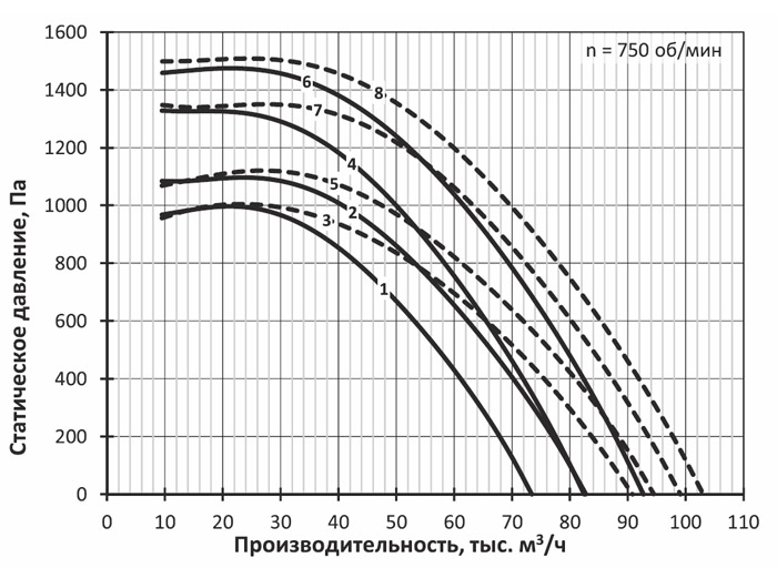 Вентилятор дымоудаления крышный mcr PASSAT-F-K-12,5-А-8/22 img 1 Вентилятор дымоудаления крышный mcr PASSAT-F-K-12,5-А-8/22 img 1