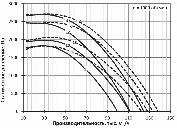 Вентилятор дымоудаления крышный mcr PASSAT-F-K-12,5-А-8/22 img 2