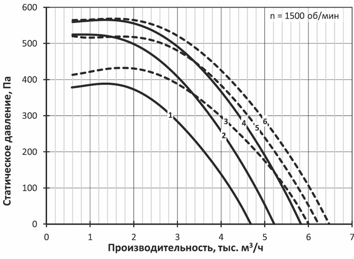 Вентилятор дымоудаления крышный mcr PASSAT-F-K-4-C-4/0,75 img 1 Вентилятор дымоудаления крышный mcr PASSAT-F-K-4-C-4/0,75 img 1