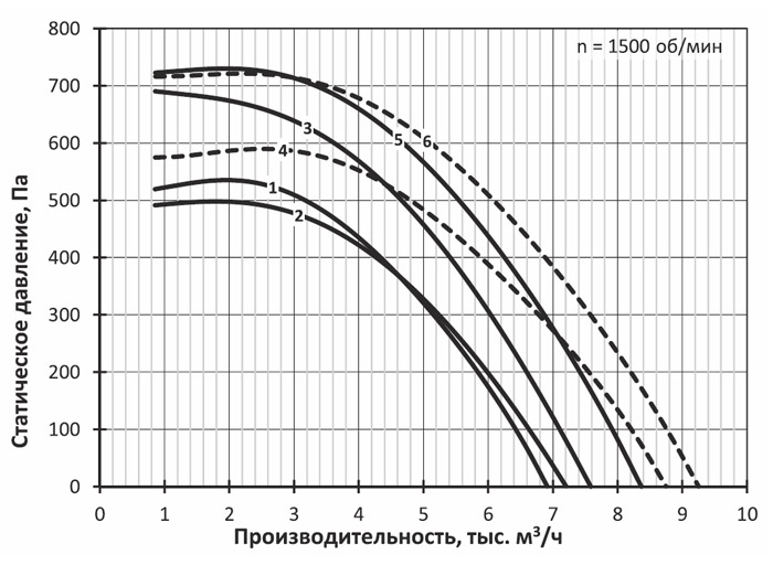 Вентилятор дымоудаления крышный mcr PASSAT-F-K-4,5-C-2/11 img 1 Вентилятор дымоудаления крышный mcr PASSAT-F-K-4,5-C-2/11 img 1