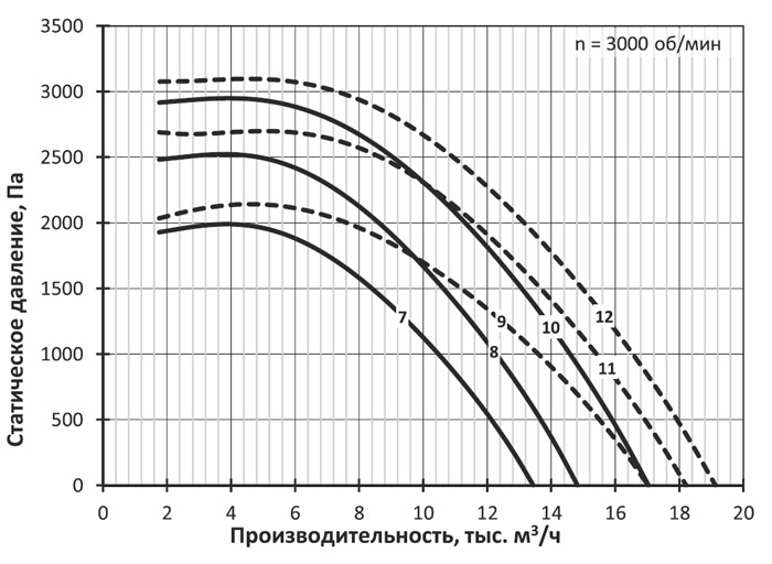 Вентилятор дымоудаления крышный mcr PASSAT-F-K-4,5-C-2/11 img 2
