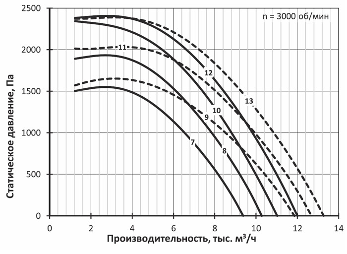 Вентилятор дымоудаления крышный mcr PASSAT-F-K-4-C-4/0,75 img 2