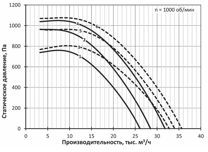 Вентилятор дымоудаления крышный mcr PASSAT-F-K-8-C-4/30 img 1