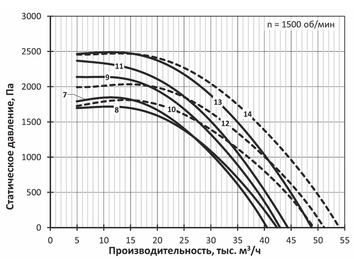 Вентилятор дымоудаления крышный mcr PASSAT-F-K-8-C-4/30 img 2