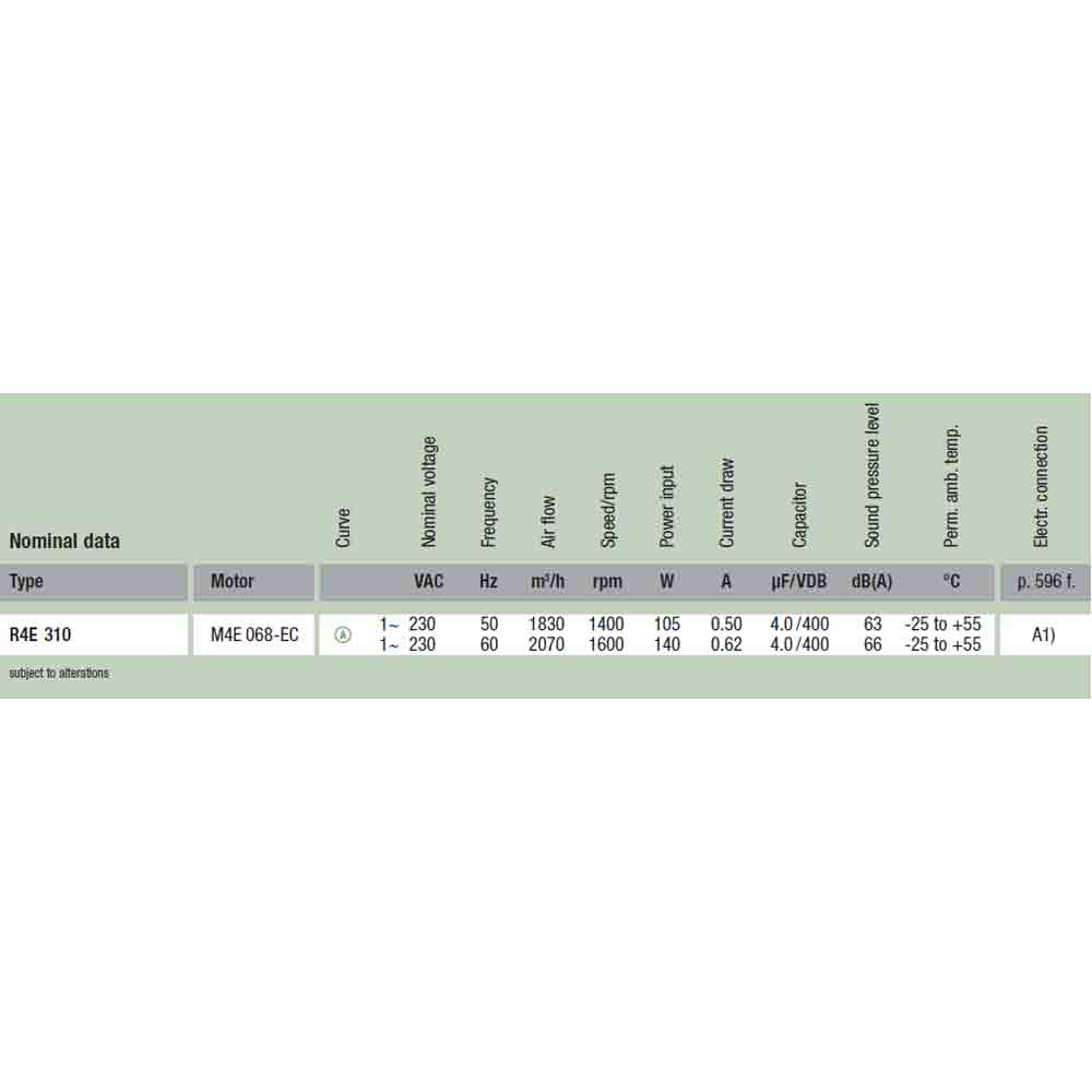 Центробежный вентилятор EbmPapst R4E310-AL11-01 img 3