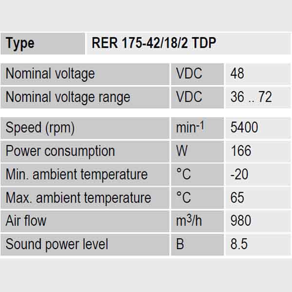 Компактный вентилятор EbmPapst RER 175-42/18/2 TDP img 7