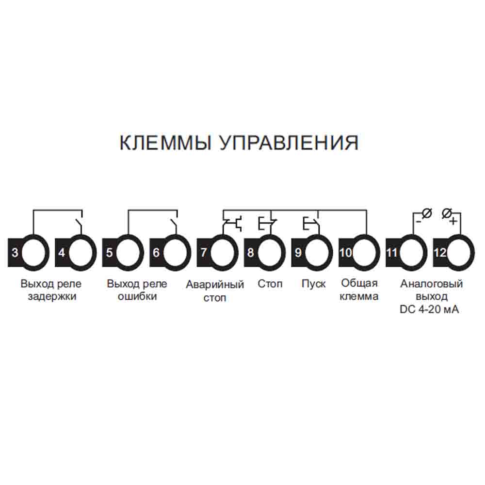 Устройство плавного пуска SBI-45/90-04 img 1