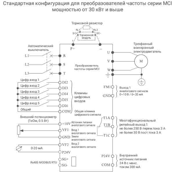 Преобразователь частоты MCI-G315/P355-4F (315 кВт/380 В) img 1