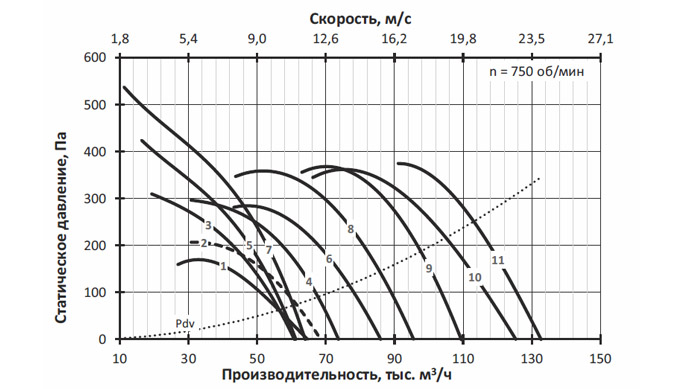Вентилятор осевой огнестойкий mcr MONSUN-F-LF-14-4-6/11 img 1