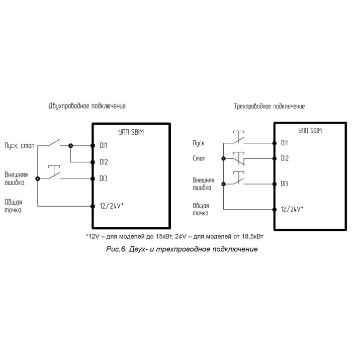 Устройство плавного пуска SBIM-115/230-04 img 3 Устройство плавного пуска SBIM-115/230-04 img 3