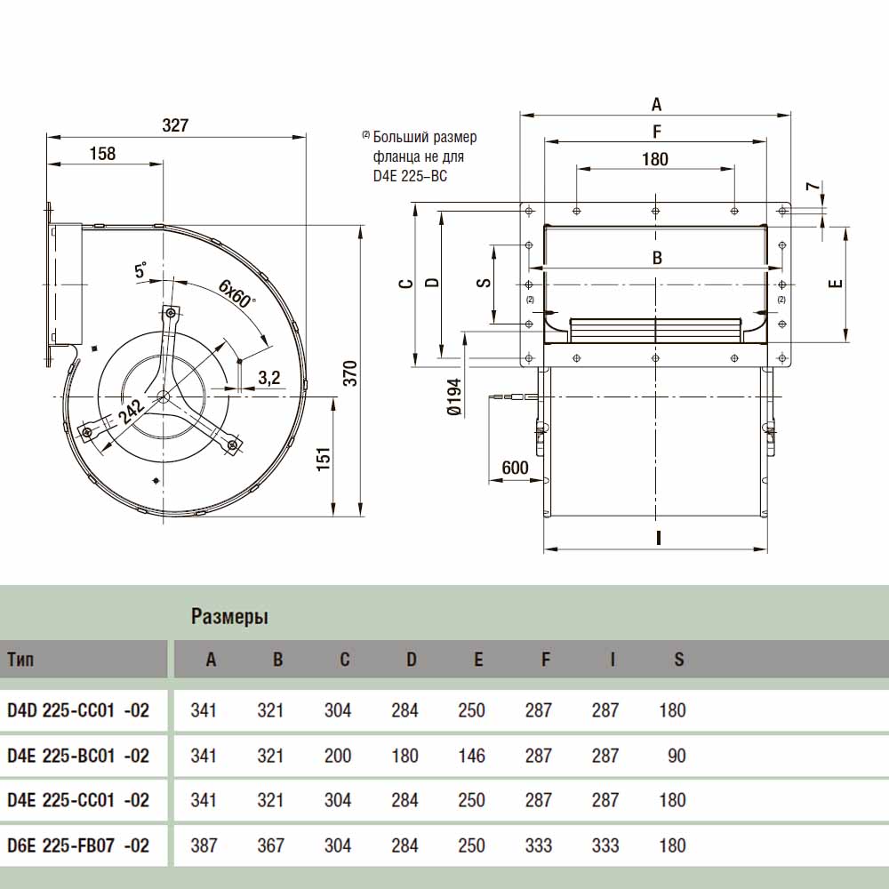 Центробежный вентилятор EbmPapst D4E225-BC15-38 img 2