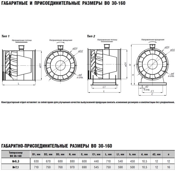 Вентилятор осевой ВО 30-160 №7,1 (3 кВт/1395 об/мин) img 1