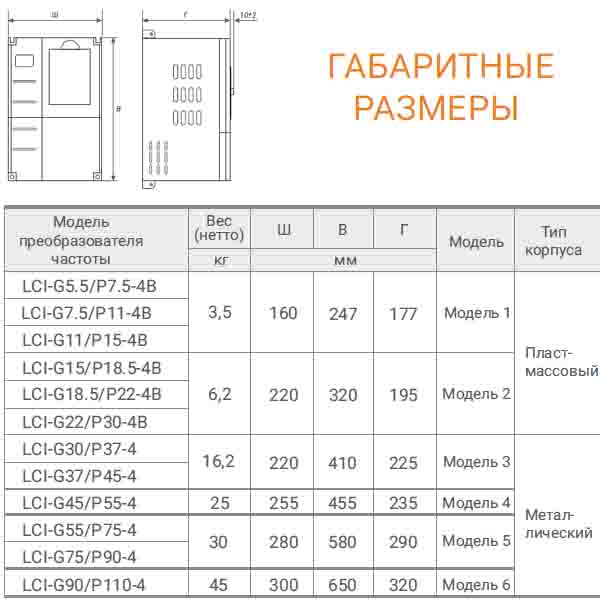 Преобразователь частоты LCI-G22/P30-4В (22 кВт/380 В) img 2